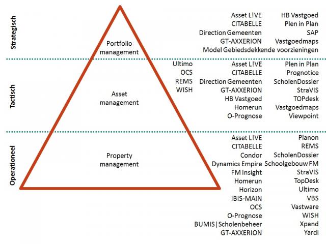 20140521 Piramide met systemen