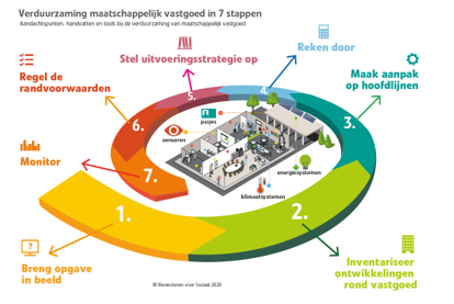 7 stappen