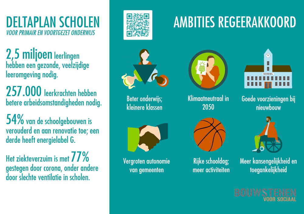 Deltaplan Scholen